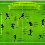 Google England Squad 2012